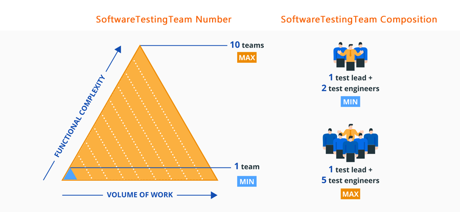 Software Testing Team work flow